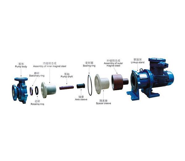 IMCF Fluoroplastic Magnetic Drive Pump 4