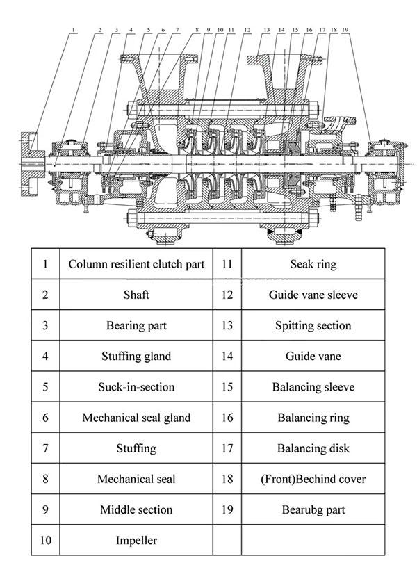 QD-G Stainless Steel Horizontal Multistage Pump 4